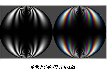 卧式光弹系数测试仪