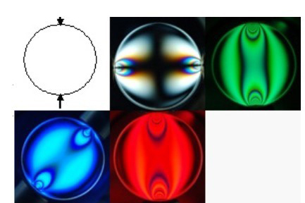 卧式光弹系数测试仪