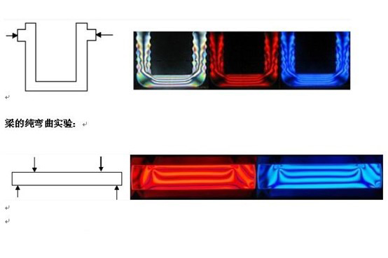 卧式光弹系数测试仪